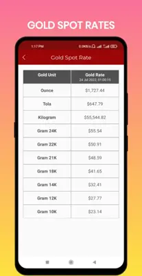 World Gold Prices android App screenshot 1