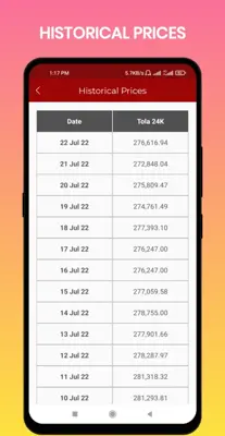 World Gold Prices android App screenshot 2